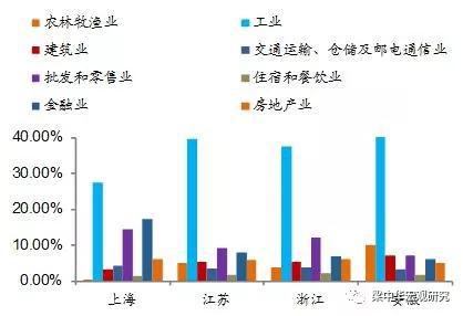 烟台天气介绍