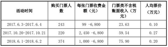 长白山天气预报一周评测1