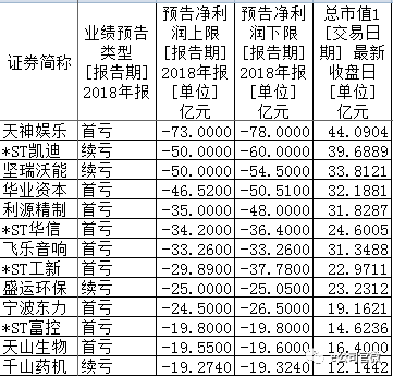 丰镇市天气预报评测1