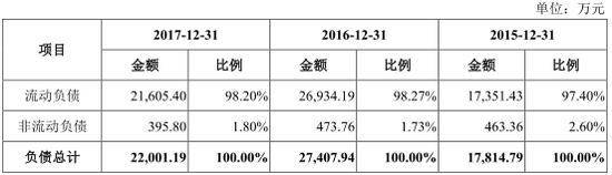 德州天气预报查询评测1