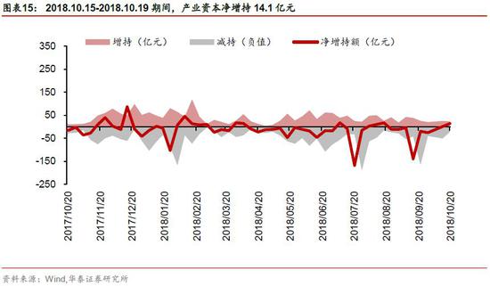 沈阳天气预报7天一周评测2