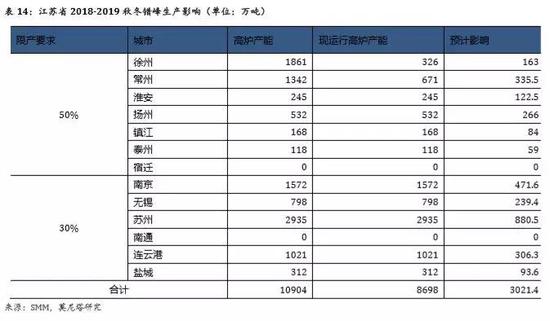 海陵岛天气评测1