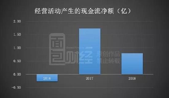 石岛天气预报评测3