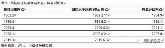 山西省太原市小店区天气介绍