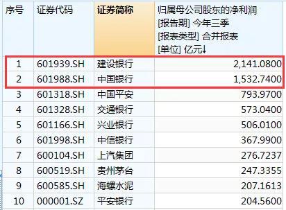 长白山天气预报一周评测3