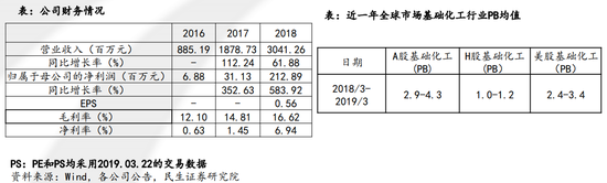 汶上天气评测3