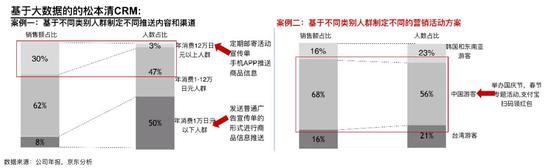 河南省商丘市梁园区天气评测3