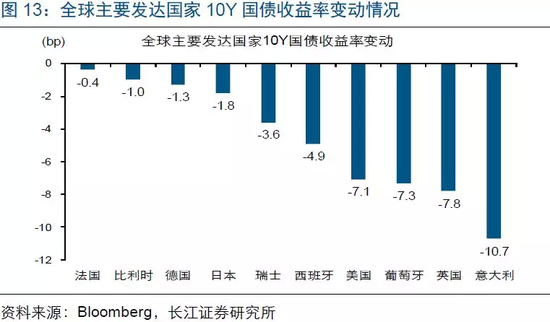 重庆明天天气评测1