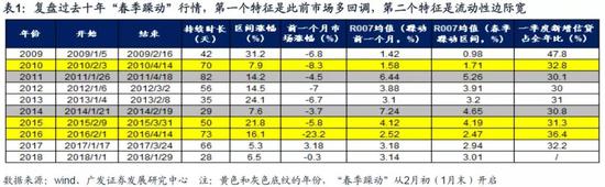 桓仁天气评测3