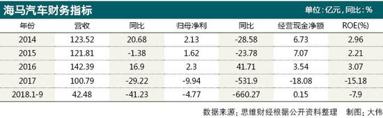 潍坊天气预报查询一周评测3