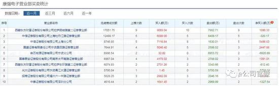 孝义天气预报评测3