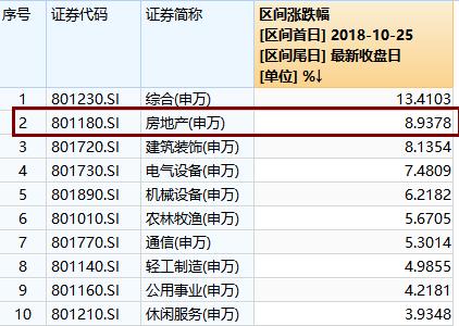 大方县天气预报评测1