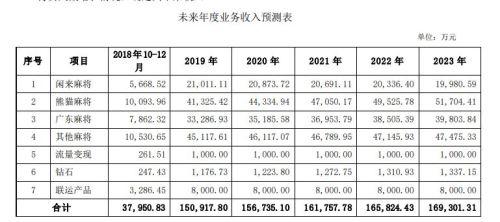 唐山天气2345评测1