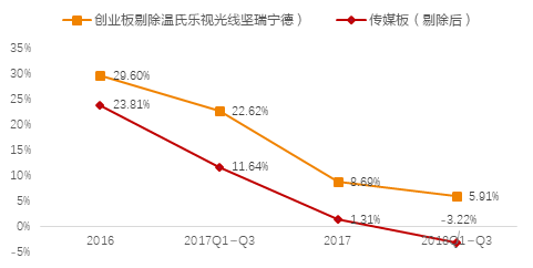 林甸天气预报评测2