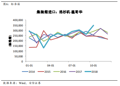 东莞未来一周天气预报评测3