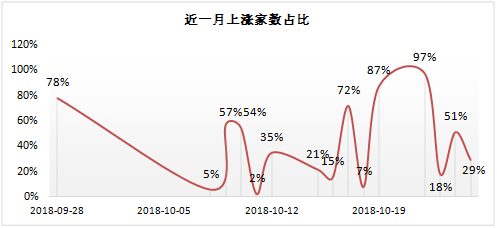 河南省郑州市管城回族区天气评测1