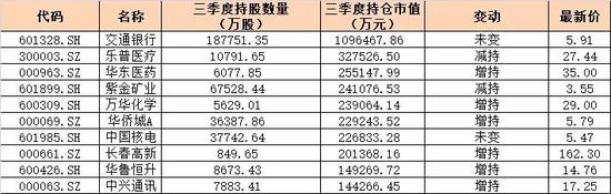 邢台空气质量指数介绍