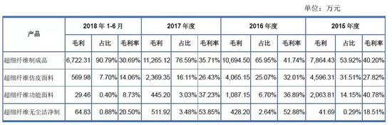 郑州空气质量指数介绍