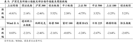 大同市天气预报评测1