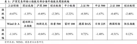 长沙一周天气评测2