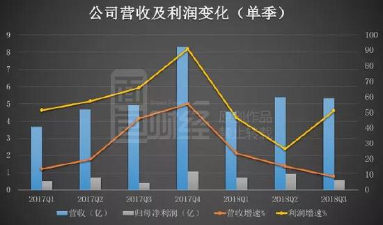 砀山天气评测2