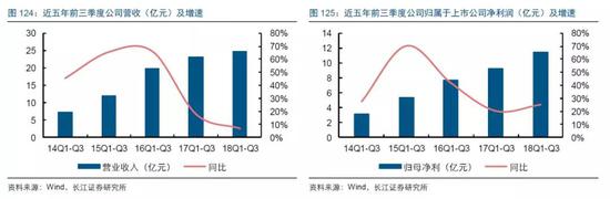 威海空气质量评测2