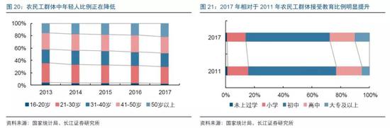 讷河天气预报一周介绍