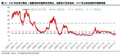 本地最近15天的天气预报15天查询评测3