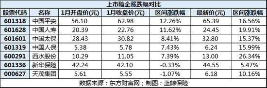 安徽天气预报一周评测2