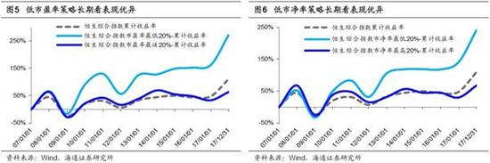 蒙城天气2345评测1