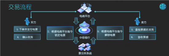 长沙一周天气评测2