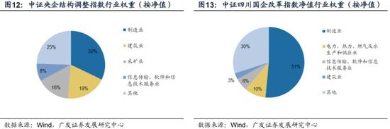 酉阳天气评测2