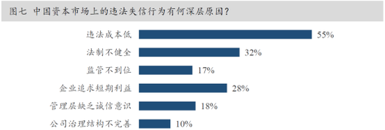 沈阳市天气介绍