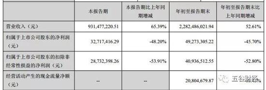 黑龙江省哈尔滨市南岗区天气评测2