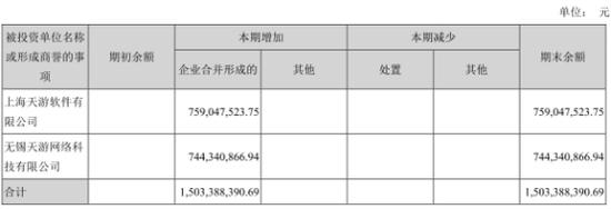 南戴河天气预报评测1