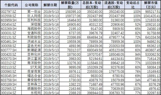 兰溪市天气预报介绍