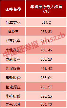 厦门同安天气介绍