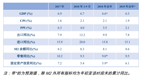 美国天气预报查询评测1