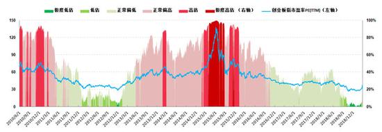 邢台雾霾评测3