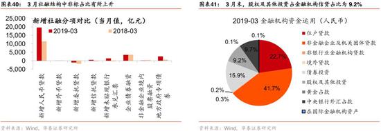 凤凰古城天气预报一周评测3