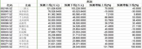 万载天气预报评测1