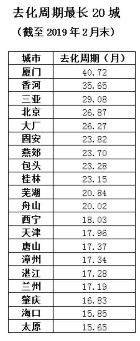 信阳市天气预报评测3