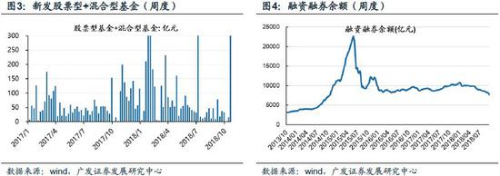 万盛天气评测1