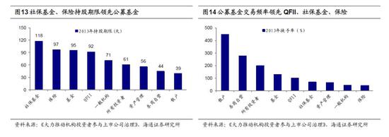 山海关天气评测1