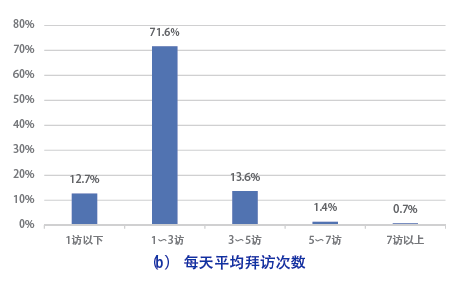 天目山天气评测3