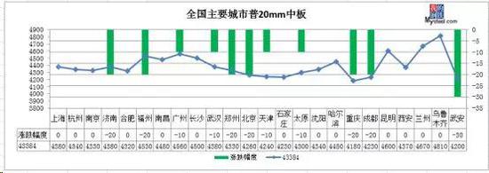 辽宁省沈阳市于洪区天气评测1