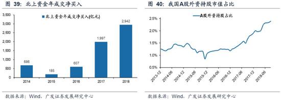 内蒙天气预报一周评测3