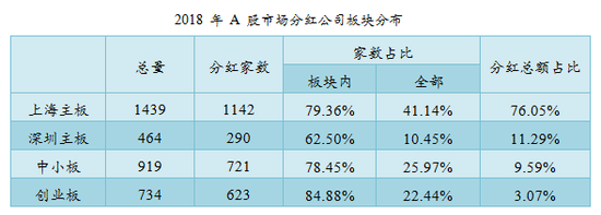 吉林天气预报一周评测2