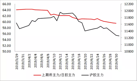 欧洲天气评测2