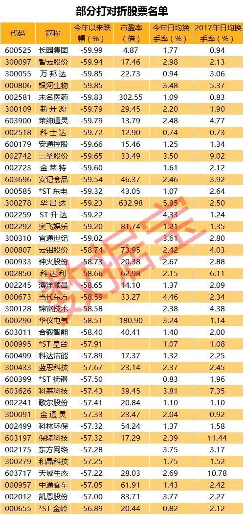 邢台市天气评测2